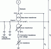 Figure 6 - Electrical diagram of an arc furnace