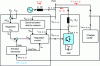 Figure 15 - General structure of an active parallel filter (APF) and its control system