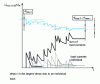 Figure 14 - Foisonnement of deviations and partial compensation