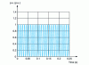 Figure 16 - Voltage u 2 [relation ]