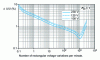 Figure 2 - Flicker perception level