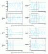 Figure 10 - Behavior of arm currents when a network phase disappears