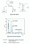 Figure 11 - Filtering principle