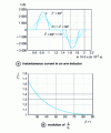 Figure 8 - Arm current analysis