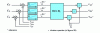 Figure 18 - Slow loop control