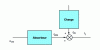 Figure 2 - Compensation principle