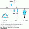 Figure 1 - Example of a compensated system