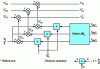 Figure 15 - Rapid compensation principle