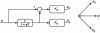 Figure 19 - Vector identification