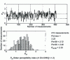 Figure 29 - Pst of an uncompensated
arc furnace