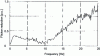 Figure 32 - Flicker reduction rate