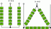 Figure 36 - STATCOM CHB for electric arc furnaces