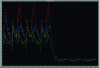 Figure 41 - Performance with STATCOM