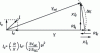 Figure 8 - Current Iq at zero voltage
drop