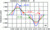 Figure 14 - Current setting in L