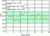 Figure 15 - KST evaluation on existing plants (CIRED document, 1993)