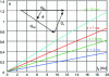 Figure 16 - Impaired compensation efficiency due to lack of actuator speed