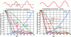 Figure 36 - Harmonics generated by a statocompensator