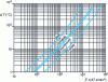 Figure 10 - Heating of a metal wire, subjected for a time t to a current of density j