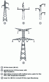 Figure 2 - Triangle armament