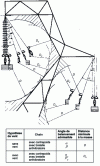 Figure 6 - Determining a tower silhouette