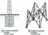 Figure 1 - Concrete foundations