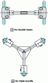 Figure 7 - Spacers