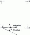 Figure 20 - Baseplate warpage control