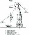 Figure 9 - Lifting pylons on the move