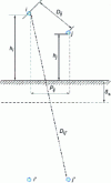 Figure 2 - Geometric parameters