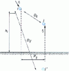 Figure 7 - Geometric parameters of a set of conductors