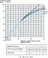 Figure 16 - Abacus for predetermining Γ exciter functions (in dB/1 µ Am-1/2) in the rain (f0 = 500 kHz)