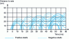 Figure 8 - Movement of space charges calculated by the EFCOR program