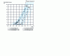 Figure 9 - Reduced calculated loss network, on which experimental loss values measured in the rain have been transferred for several beam types