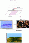 Figure 4 - Principle of photogrammetric site reconstruction