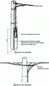 Figure 10 - Overhead cables