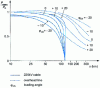 Figure 21 - Maximum transmissible active power as a function of link length