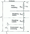 Figure 23 - Thermal representation of a cable