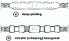 Figure 5 - Connecting the cores