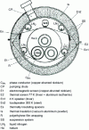 Figure 18 - Three-phase AC superconducting cryocable