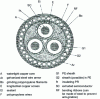 Figure 4 - 20 kV submarine cable (EDF specification 4 N 33-5-26)