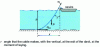 Figure 6 - Chain curve of a submarine cable being laid