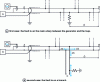 Figure 13 - Comparison method 1re form: networks with branches