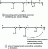 Figure 14 - Comparison method 1re form: different measurement cases