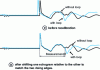 Figure 25 - Differential comparison method: superposition of characteristic echograms