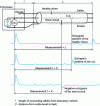 Figure 14 - Simple cable echograms