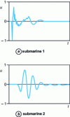 Figure 25 - Acoustic signals