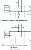 Figure 4 - Murray loop with leads