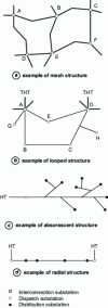Figure 1 - Network topology