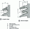 Figure 2 - Isolator profile features